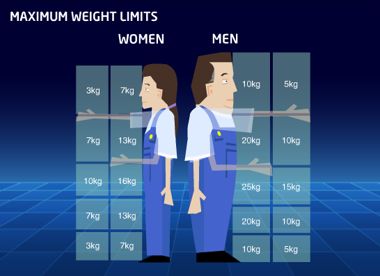 manual_handling_esky_maximun_weight_limits.png