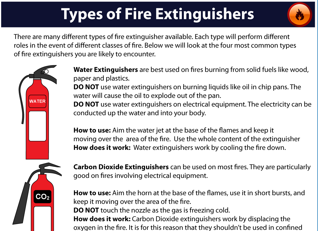esky-types-of-fire-extinguishers-free-download