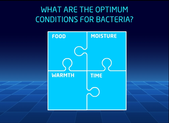 Food Poisoning Refresher - Optimum Conditions for Bacteria