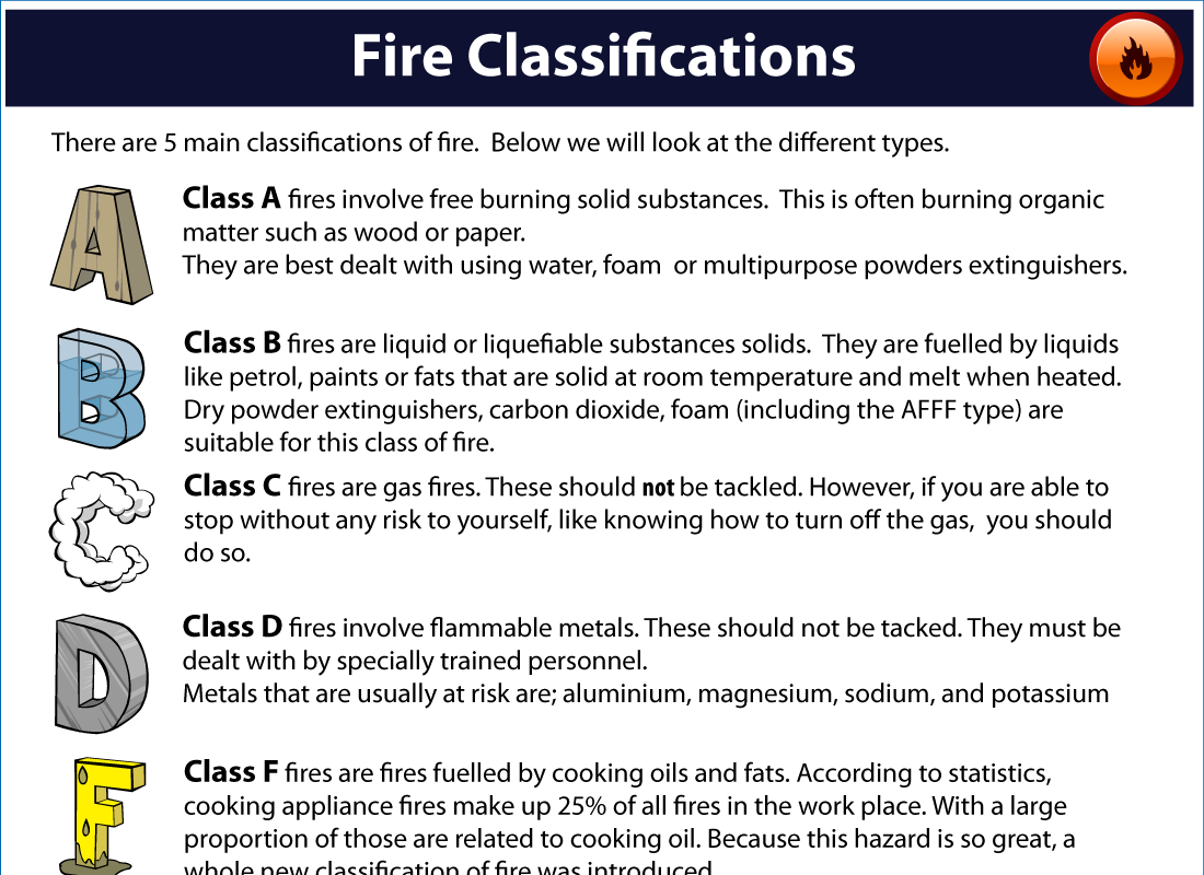 esky-fire-classification-free-download